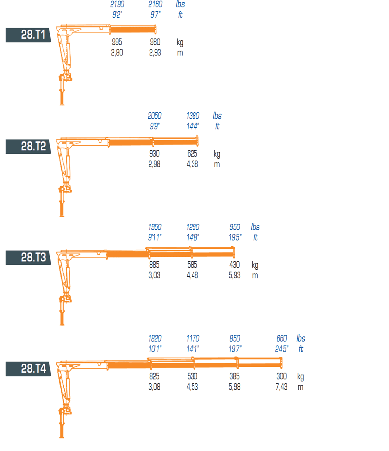 diagramma_28T